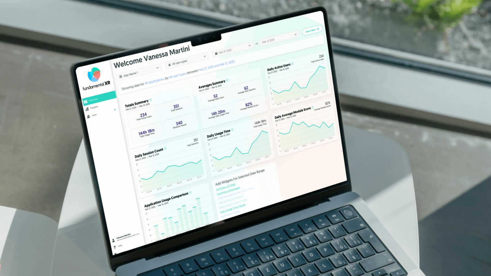 Performance reporting dashboard showing task completion and competency data