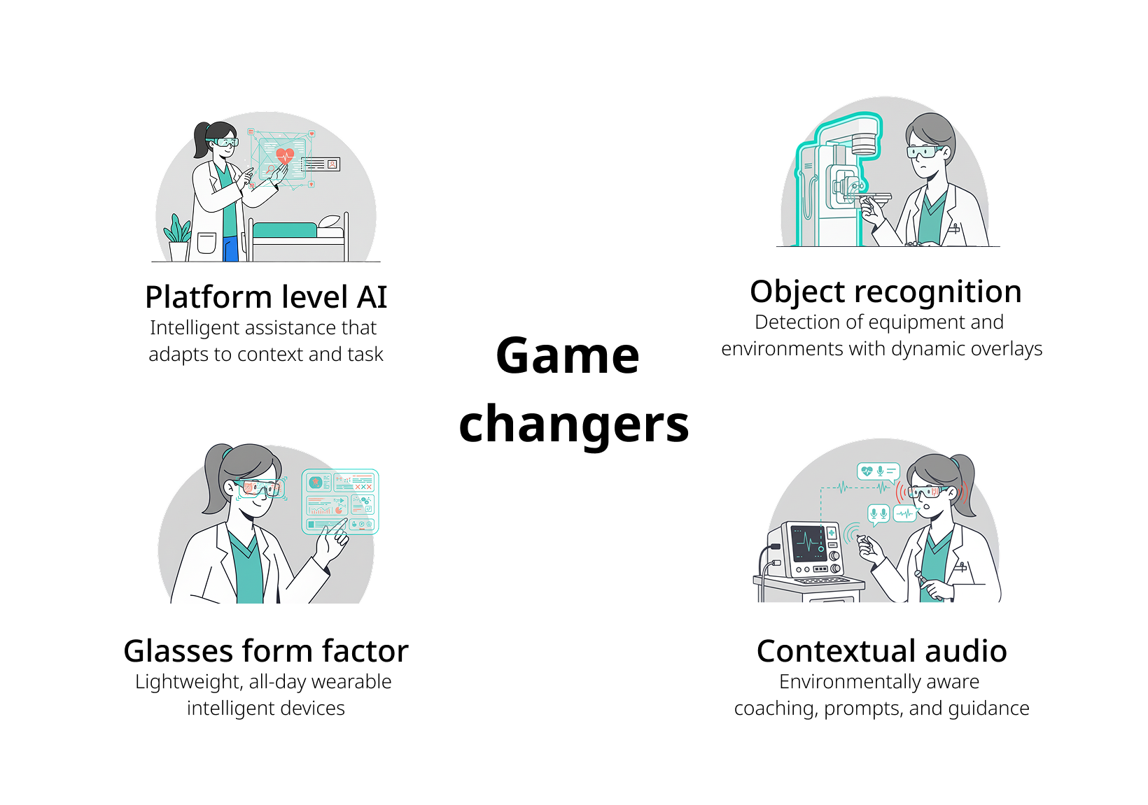 Game Changers - Platform level AI, Object recognition, Glasses form factor, Contextual audio
